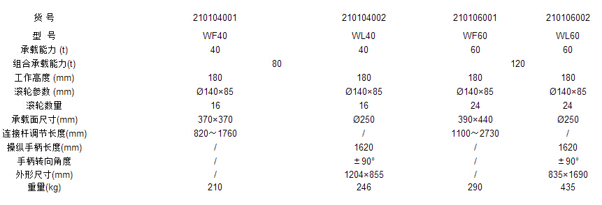 轉(zhuǎn)向搬運小坦克作業(yè)參數(shù)標準